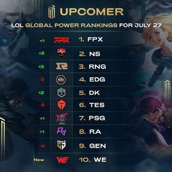 彼此的了解 彼此的了解