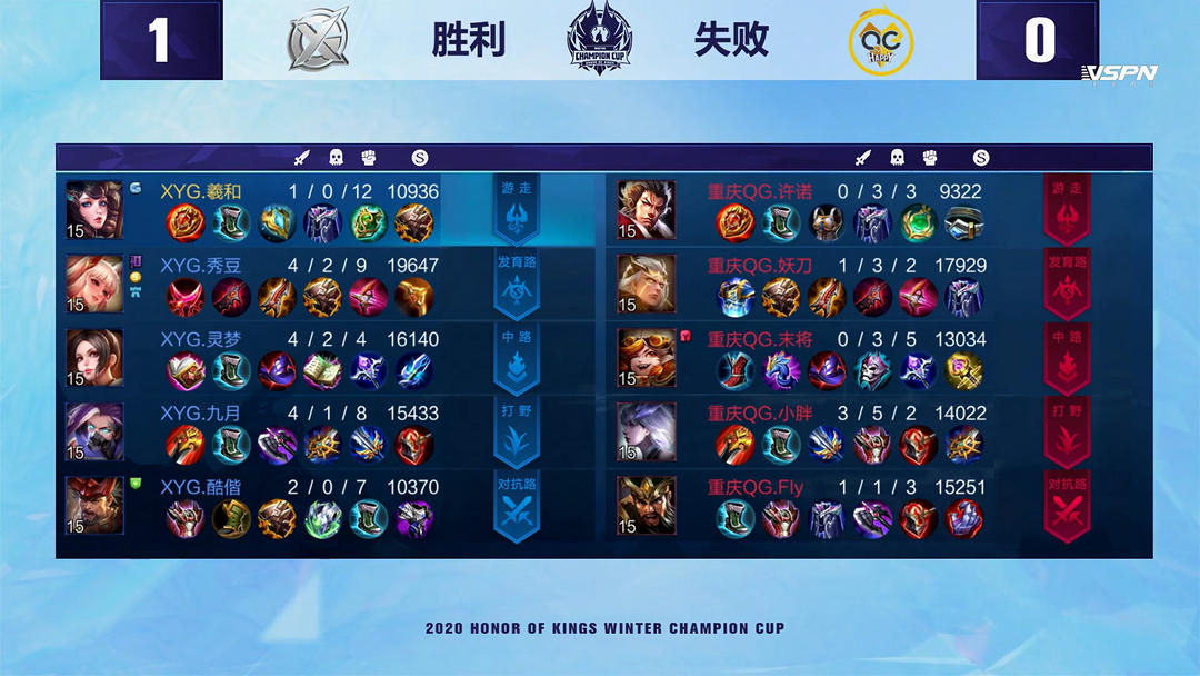 盯人方式 盯人方式